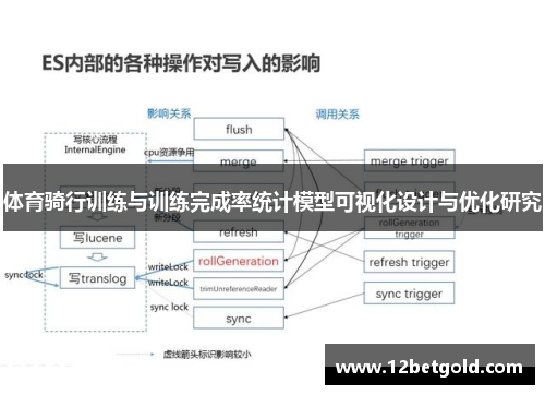 体育骑行训练与训练完成率统计模型可视化设计与优化研究
