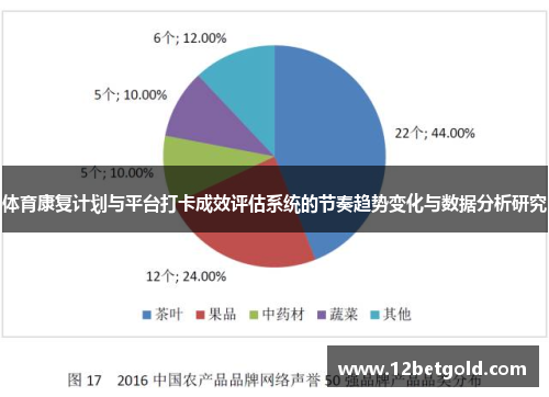 体育康复计划与平台打卡成效评估系统的节奏趋势变化与数据分析研究