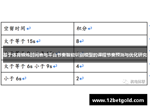 基于体育锻炼时间表与平台节奏智能识别模型的课程节奏预测与优化研究