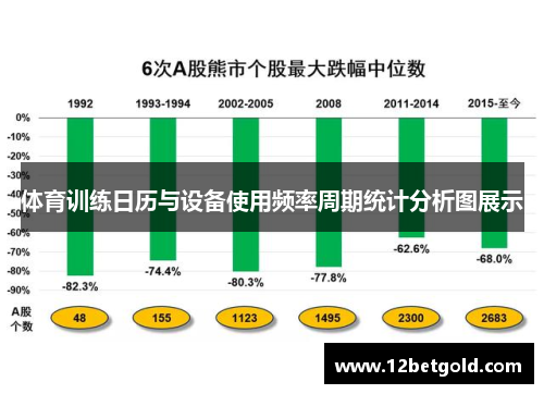 体育训练日历与设备使用频率周期统计分析图展示