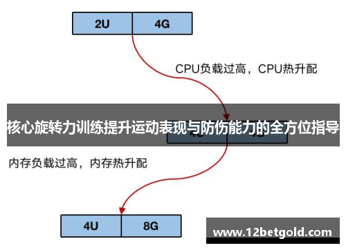 核心旋转力训练提升运动表现与防伤能力的全方位指导