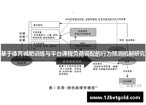 基于体育减肥训练与平台课程负荷调配的行为预测机制研究
