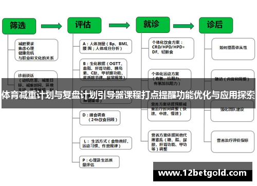 体育减重计划与复盘计划引导器课程打点提醒功能优化与应用探索