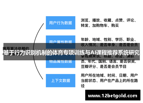 基于行为识别机制的体育专项训练与AI课程推荐系统研究